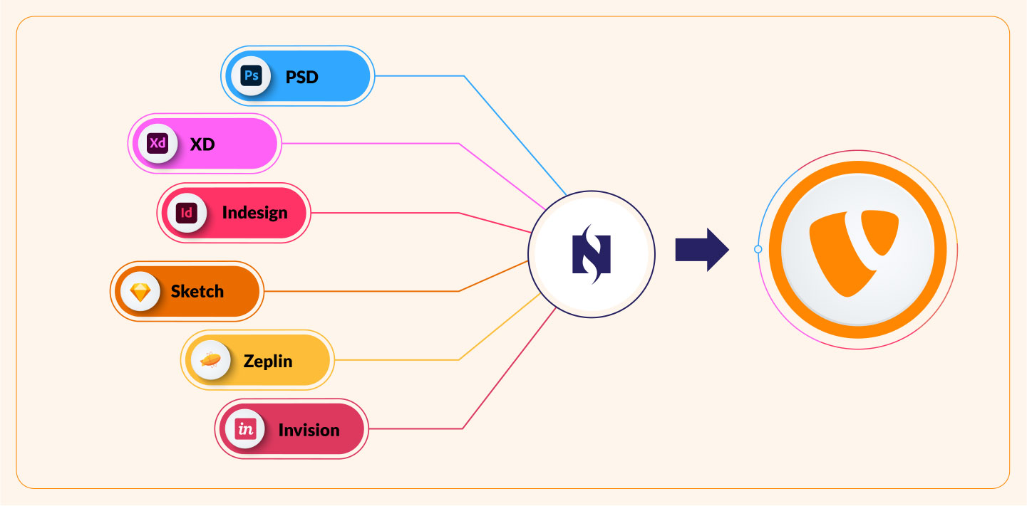 Layered Design and Web Design