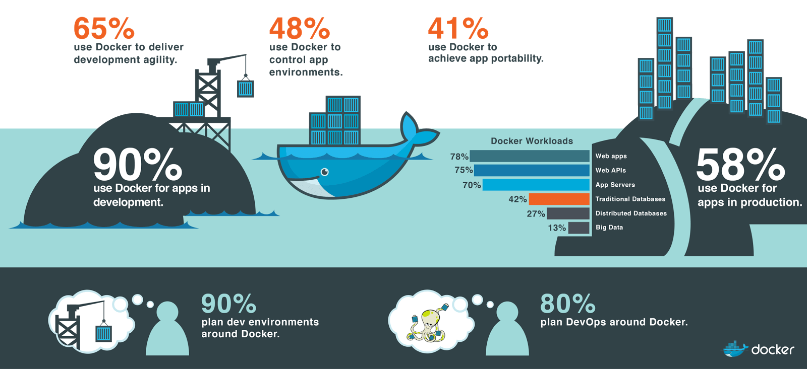 What’s about Modern Local Development Environment?