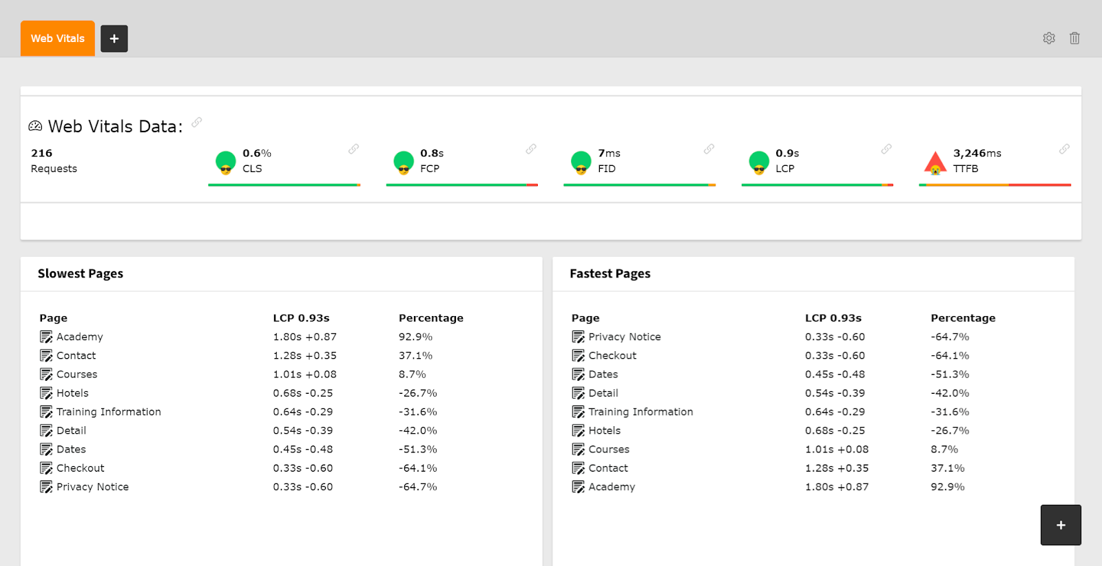 TYPO3 Core Web vitals Extension