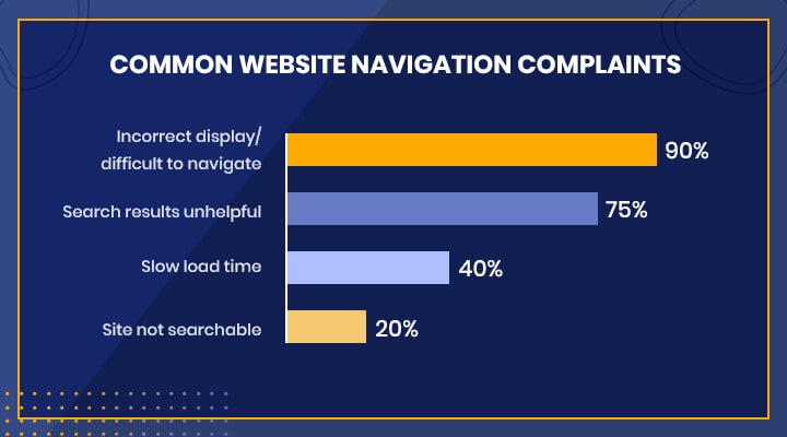 Revisit Your Website Navigation