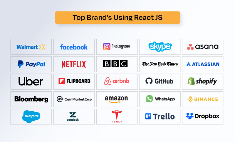Top Brands using ReactJS
