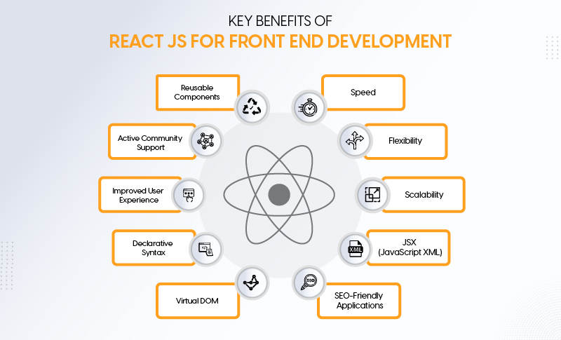 Benefits of ReactJs