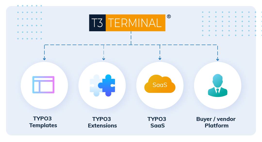 Pioneer of T3Terminal.com, First-ever TYPO3 Marketplace