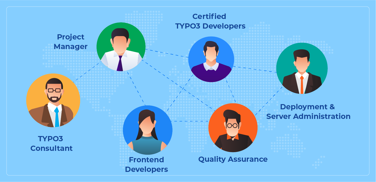 Ideal Team Structure of Offshore TYPO3 Development agency